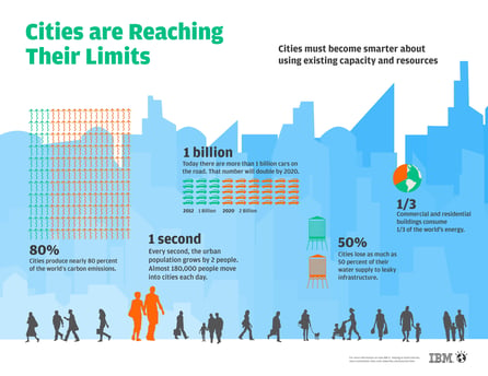 Cities are Reaching their limits-page-001