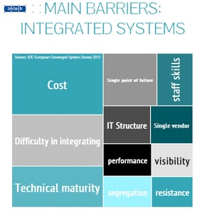 Integrating system issues